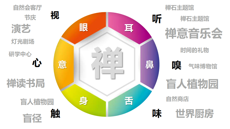 安吉竹林七賢康樂(lè)小鎮(zhèn)總體規(guī)劃